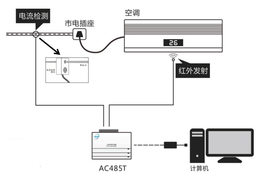 485型空調(diào)遠(yuǎn)程控制器