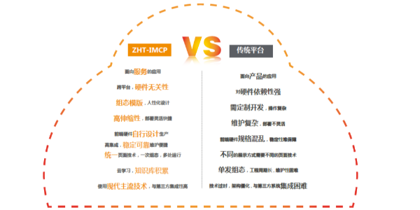 機(jī)房動環(huán)監(jiān)控系統(tǒng)方案