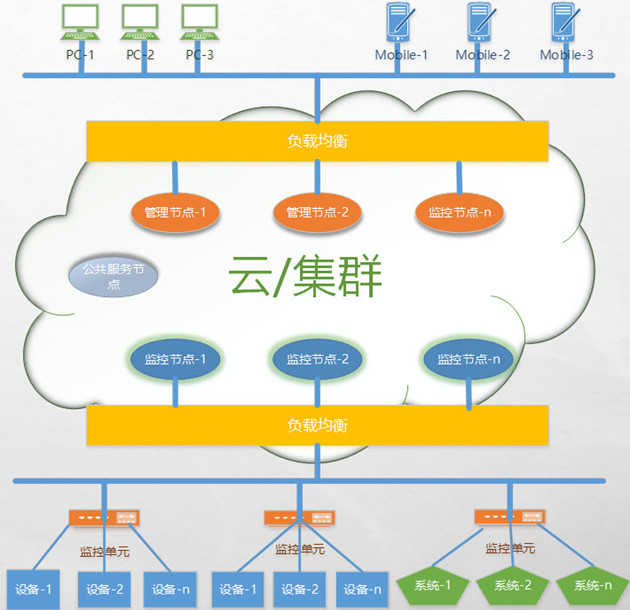 縱橫通物聯云平臺