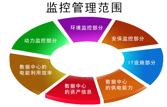 數據中心動環監控解決方案