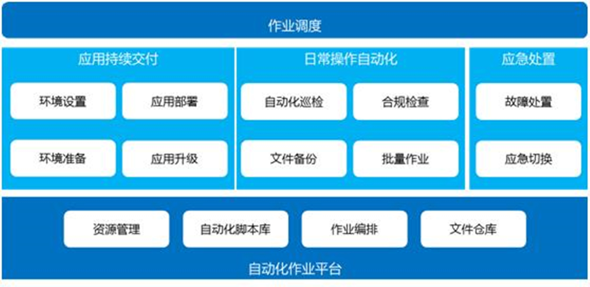 DCRun數據中心運維管理平臺