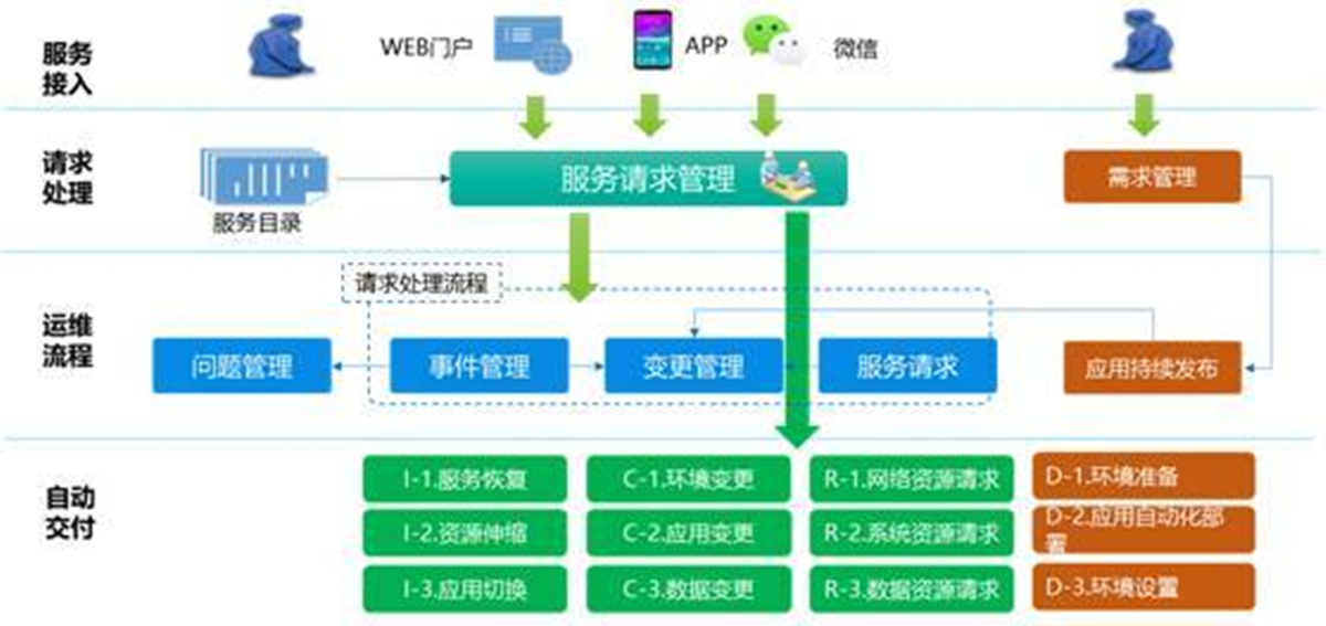 DCRun數據中心運維管理平臺