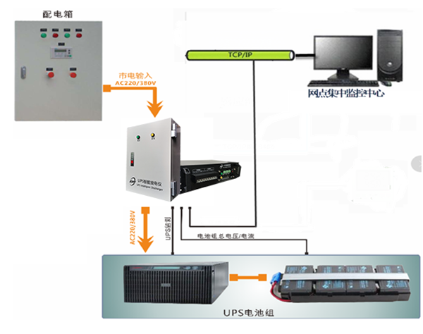 UPS蓄電池遠(yuǎn)程充放電解決方案