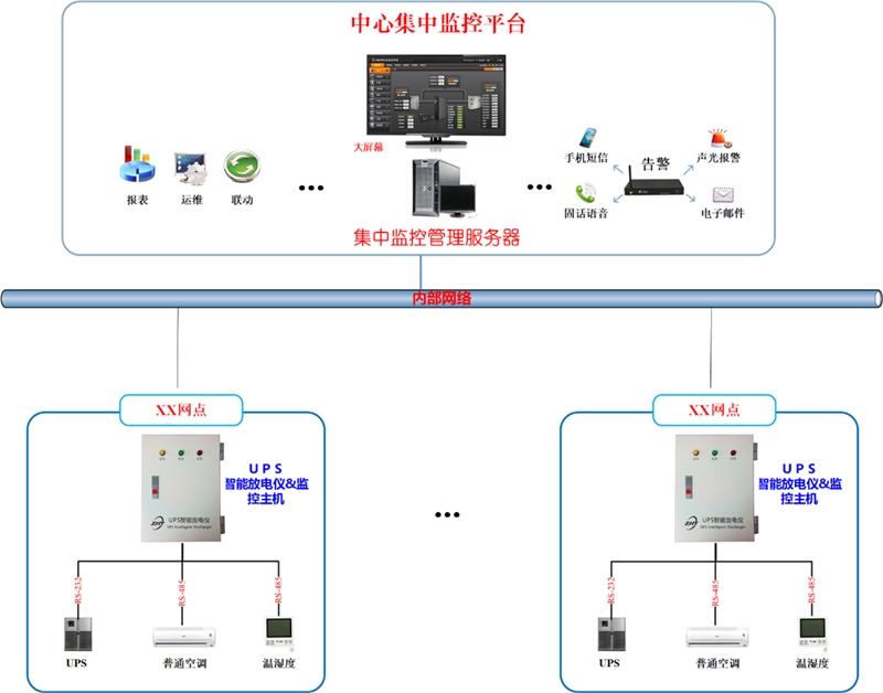UPS蓄電池遠(yuǎn)程充放電解決方案