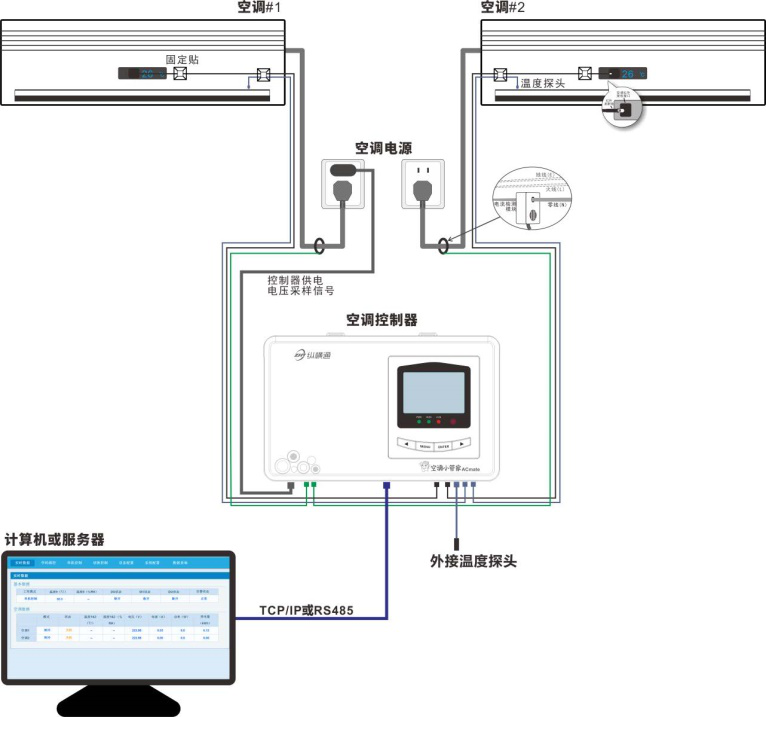 空調雙機切換器