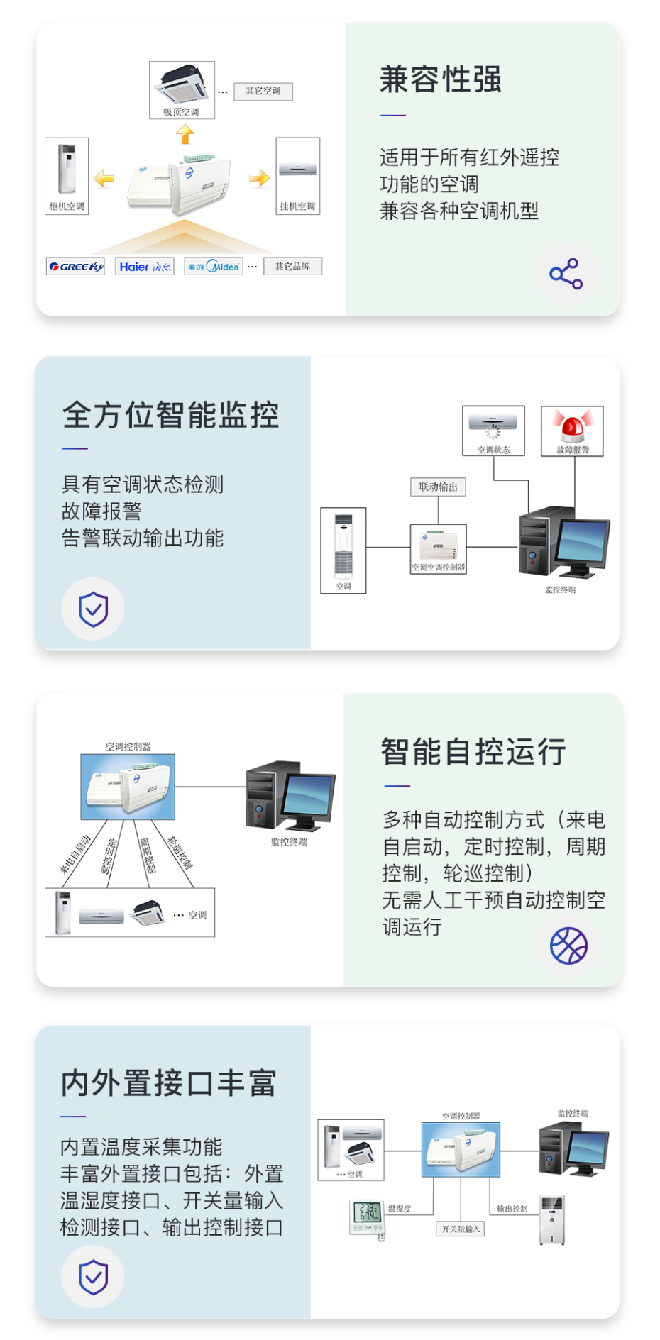 AC485T空調控制器特色圖