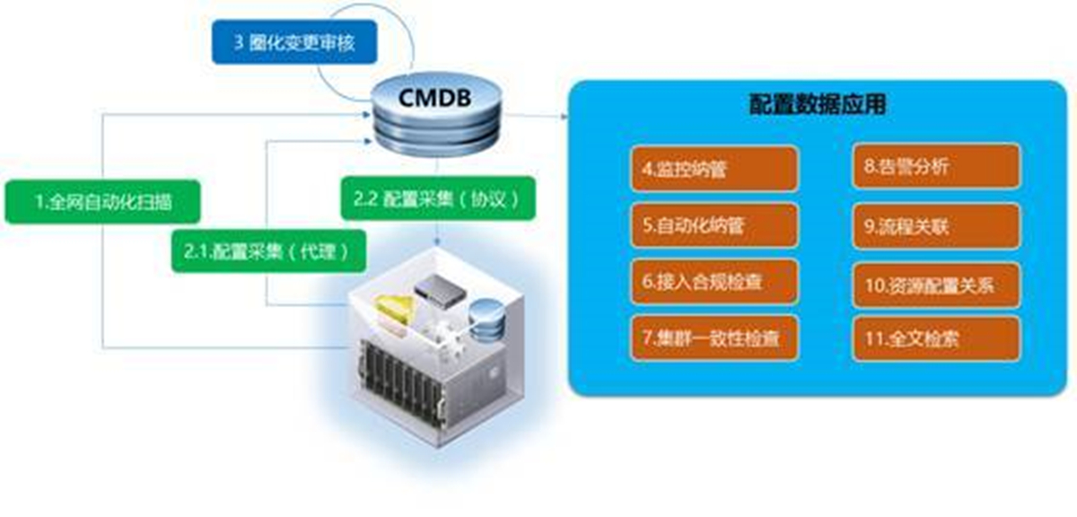 DCRun數據中心運維管理平臺