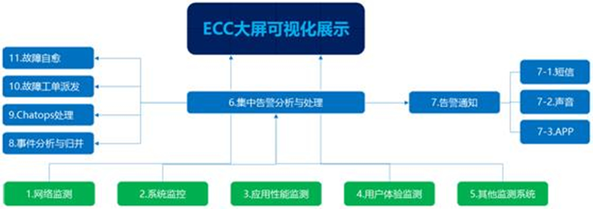 DCRun數據中心運維管理平臺