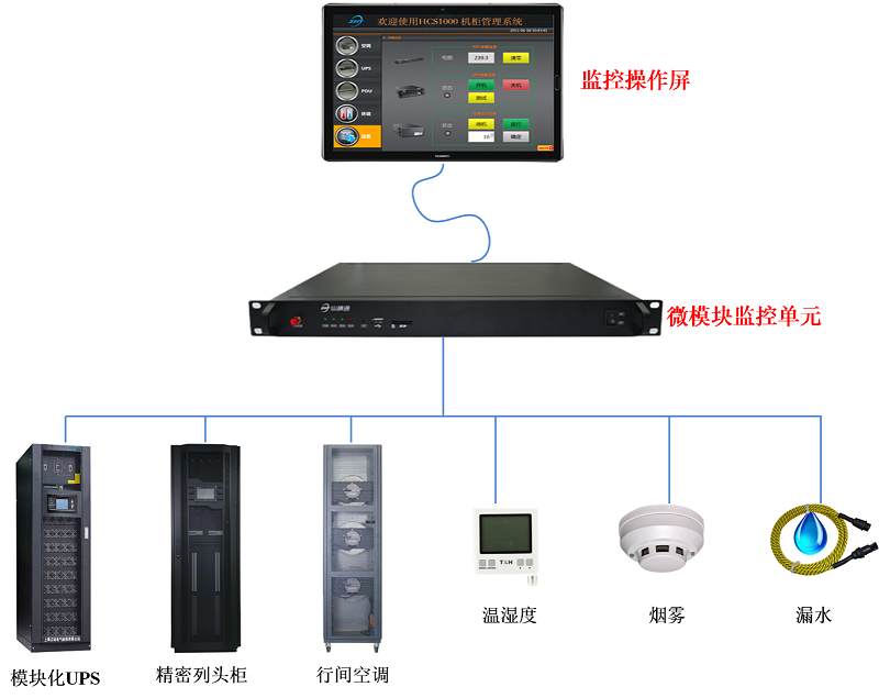 微模塊動環監控解決方案