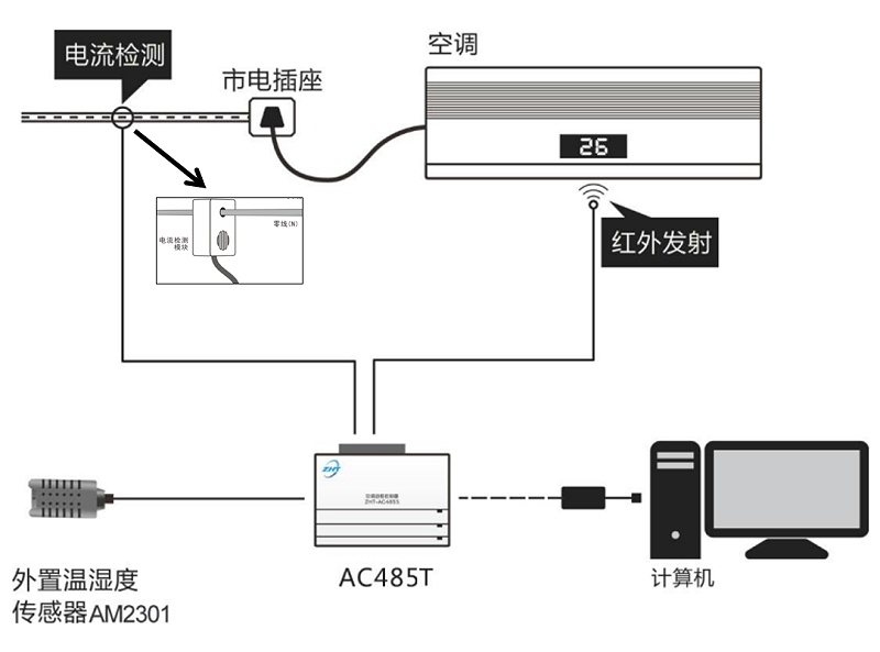學(xué)校空調(diào)遠(yuǎn)程集中管理解決方案
