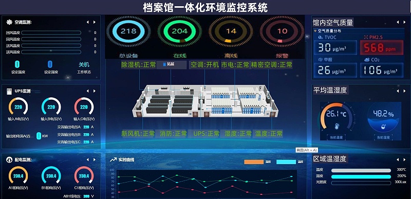 縱橫通檔案室環境監控系統演示頁面